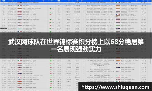 武汉网球队在世界锦标赛积分榜上以68分稳居第一名展现强劲实力