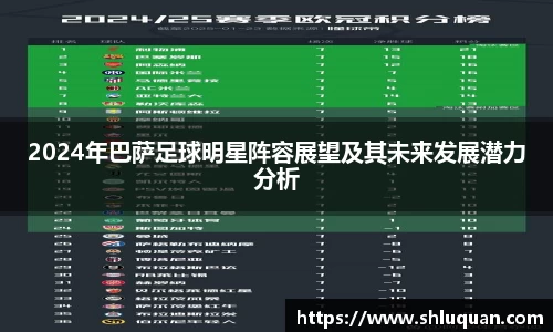 2024年巴萨足球明星阵容展望及其未来发展潜力分析
